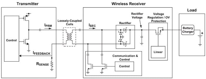 5 W的体系结构无线电力传输